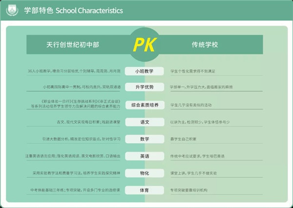 天行创世纪学校2021年初中部招生说明