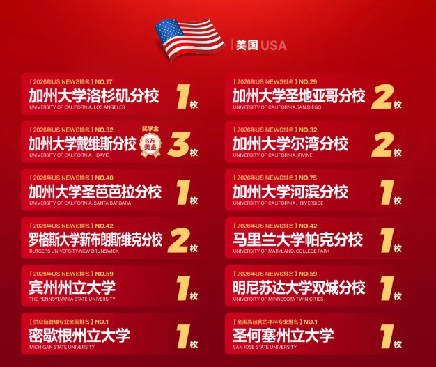 江西首封UCLA录取 | 天行学子问鼎「 连续7年全美公立T