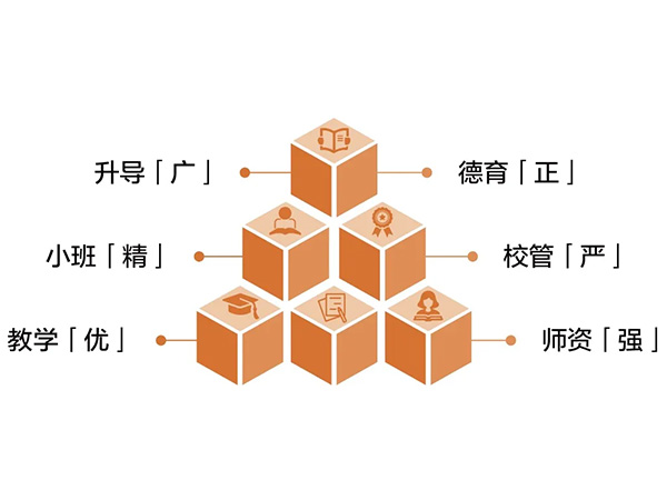 5.23/5.30开放日｜来天行高中部，遇见「被看见」 的教